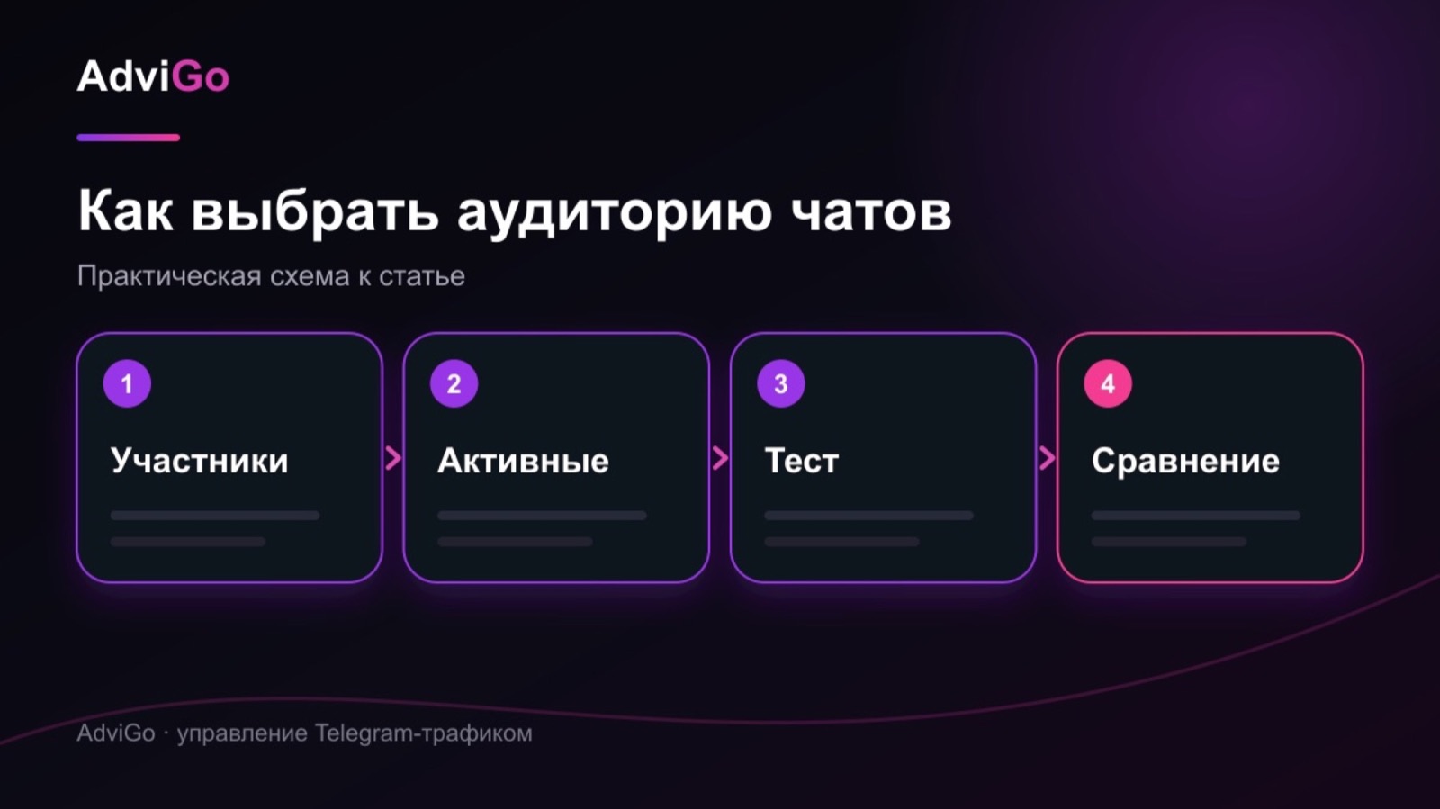 Иллюстрация к статье «Кого брать из Telegram-чатов: всех участников или только активных авторов»