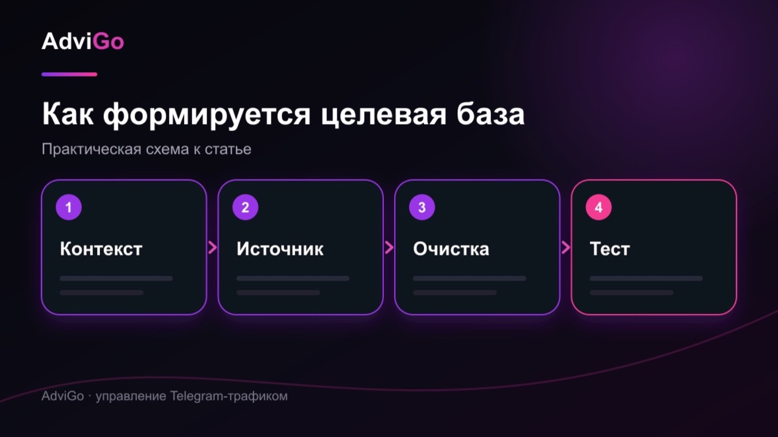 Иллюстрация к статье «Целевая база без мусора: как найти аудиторию, которая действительно отвечает»
