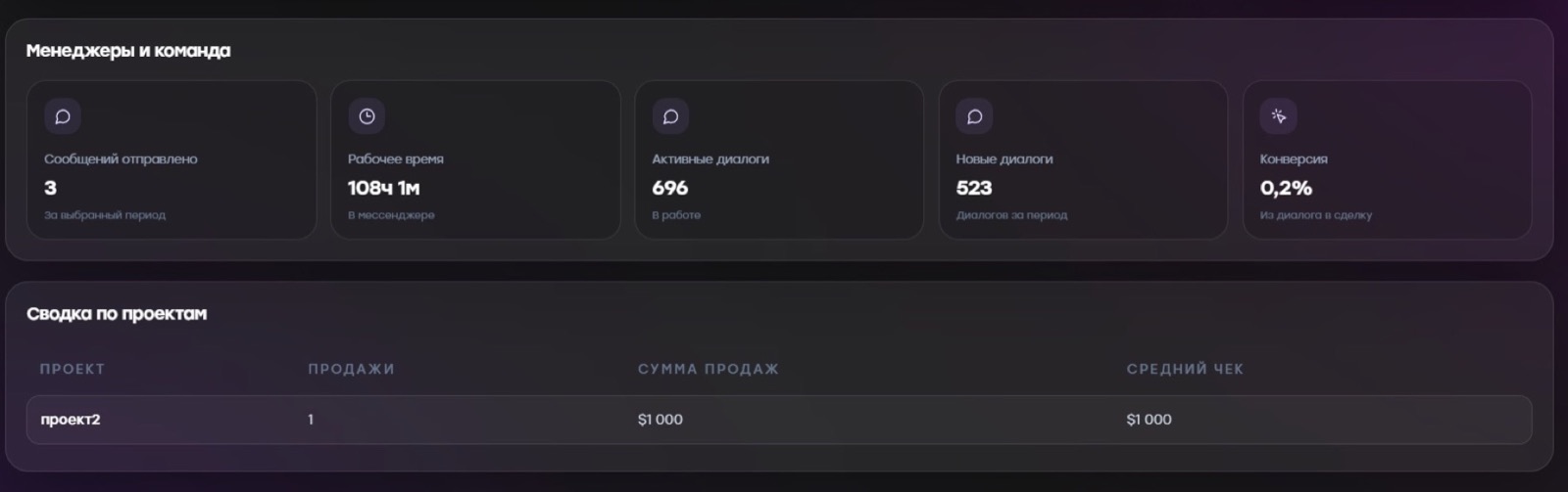Иллюстрация к статье «Конверсия, которая считает деньги: как связать Telegram-рассылку со сделками»