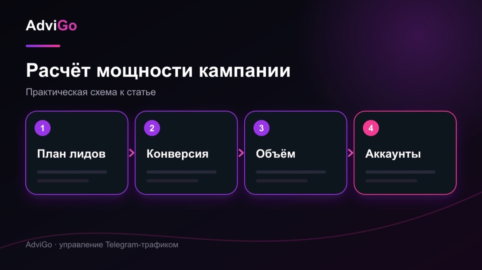 Иллюстрация к статье «Сколько Telegram-аккаунтов нужно, чтобы выполнить план по лидам»